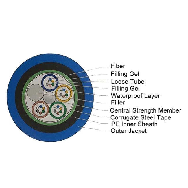 Цена кабеля оптического волокна ядра трубки 8 блока согласно с оптический кабель GYXTW53 двойной куртки метра бронированный