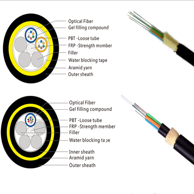 Оптическое волокно кабеля цены кабеля оптического волокна ядра Antena Autosuficiente Кабеля De Fibra Optica ADSS 24 воздушное