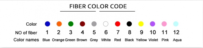 Внутренний оптический кабель LSZH 4-ядерный 6-ядерный 8-ядерный 12-ядерный 24-ядерный 48-ядерный однорежимный оптический волокна кабель GJFJV 3