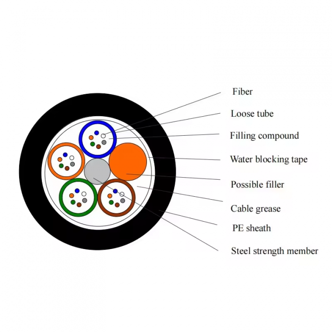 Внешний подводный GYTA33 GYTA53 подводный волоконно-оптический кабель цена за метр 12 24 48 Ядро Прямое погребенное оптическое волокно 1