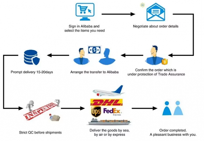 Светодиодный осветительный проволочный соединитель Быстрый 1-в-2-выходный терминал Блок 2-в-4-выходный проволочный разделитель 3-в-6-выходный терминал 9
