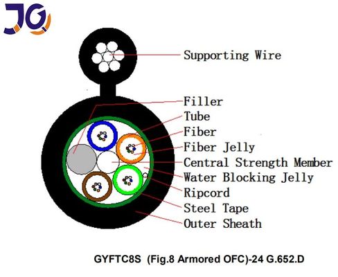 Armored GYFTC8S G652D Figure 8 Fiber Optic Cable