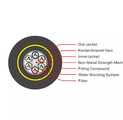 Отсутствие металла ADSS 16 24 36 кабеля стекловолокна ядра G.652d на открытом воздухе