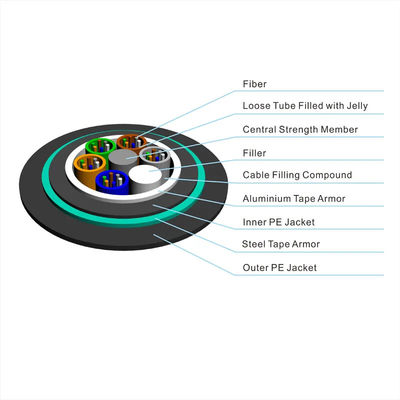 24 ядра GYTA53 двойная бронированная оболочка наружного одномодального бронированного волоконно-оптического кабеля для прямого захоронения