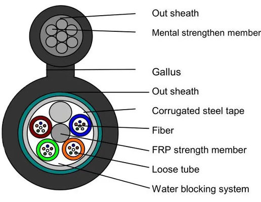 4 6 12 24 48 96 144 ядро G652D однорежимный наружный оптический волокно фигура 8 бронекабель GYFTC8S