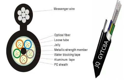Воздушный волоконно-оптический кабель на открытом воздухе с многопропускной трубкой Фигура 8 Оптический кабель GYTC8A