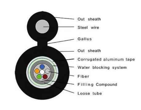 Самоподдерживающийся воздушный кабель фигура 8 Внешний волокно-оптический кабель GYXTC8A