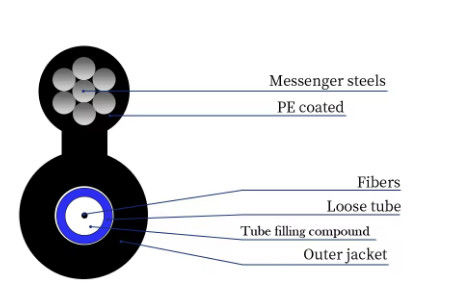 2 4 6 8 10 12 24 Самоподдерживающийся воздушный узел фиг. 8 Волоконно-оптический кабель GYXTC8Y