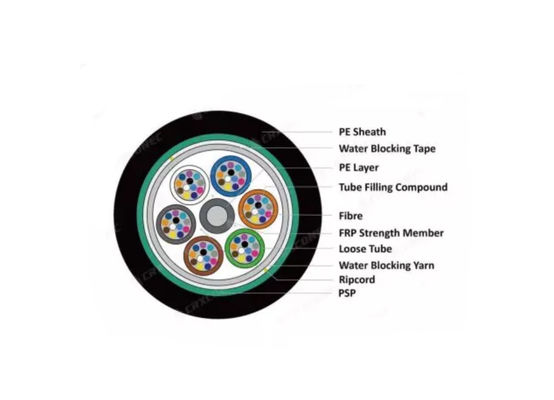 PSP бронированные наружные все сухие волоконно-оптические кабели GYFS бронированные стальной лентой или FRP
