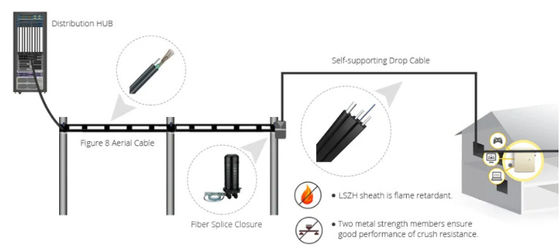 GJYXCH Фтth Волоконный кабель G652D G652A Оптический кабель Самоподдерживающийся LSZH Волоконный кабель Drop