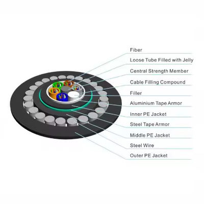GYTS33 GYTA33 Подводная подводная оптоволоконная кабель бронированная свободная труба