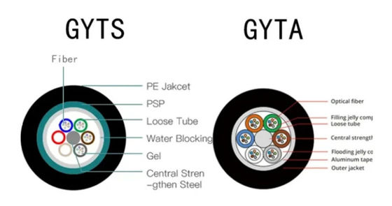 GYTS GYTA 48 Core G652D Single Mode Stranded Loose Tube Armored Fiber Optic Cable (ГИТС GYTA 48 Ядра G652D Однорежимный натянутый свободный трубный бронированный волоконно-оптический кабель)