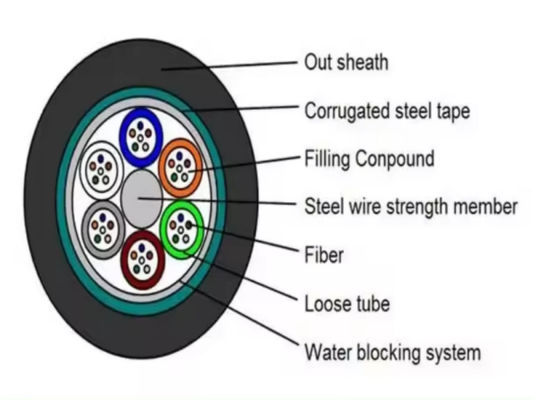 Оружейный наружный 12 24 48 72 96 144 Ядерный волоконно-оптический кабель GYTS GYTA Список цен на метр