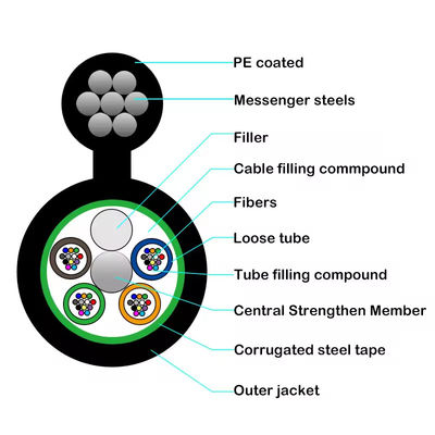 GYTC8S/GYTC8A Внешний самоподдерживающийся фигура 8 Кабель из оптических волокон Стальной бронированный кабель из оптических волокон