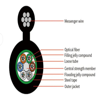 72 Ядро наружного воздушного самоподдерживающегося стального провода бронированного оптического волокна GYTC8S GYTC8A кабель