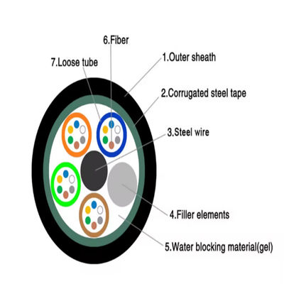 GYTS 48 ядра одномодный мультимодные влагостойкие стальные ленты бронированный канал волоконно-оптический кабель 1 км