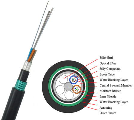 Внешний кабель связи 24 36 48 ядра двойной оболочки волоконно-оптический кабель GYTA53