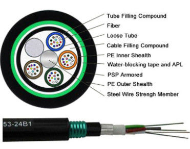 Подземные 48 ядра 96 ядра 144 ядра 288 ядра волоконно-оптический кабель