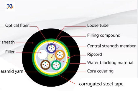 12/24/36/48 /96 Ядра Одномодный ADSS ARSS Волоконно-оптический кабель с стальной лентой
