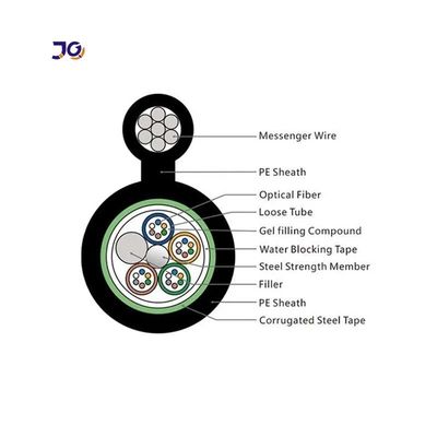 GYTC8S Рисунок 8 Волоконно-оптический кабель 24 48 72 96 Ядро Волоконно-оптический кабель Бронированный кабель