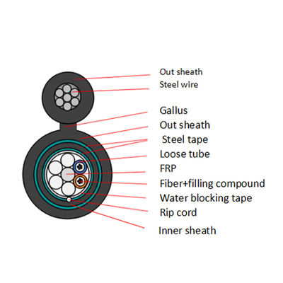 GYTC8A53 GYTC8S53 двойная куртка двойная броня фигура 8 волоконно-оптический кабель