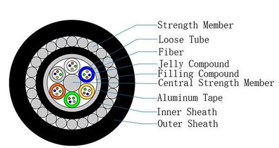 Кабель волоконно-оптический подводный GYTA33 48/96/144 жилы для дальней связи