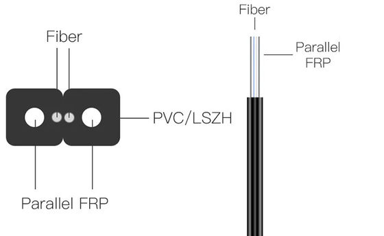 FTTH Внутренний Внешний GJYXCH ОПТИЧЕСКИЙ КАБЕЛ ПОДВОК FRP 1 2 4 ЯДРОВЫЙ ОПТИЧЕСКИЙ КАБЕЛ
