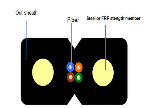ЧЕРНЫЙ / БЕЛЫЙ СТЕЛЕННЫЙ СТРУК ИЛИ ФРП ОПТИЧЕСКИЙ КАБЕЛ ПЛАТНЫЙ ПЛАТНЫЙ КАБЕЛ ПЛАТНЫЙ