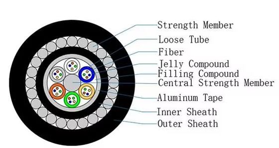 Подводный оптический кабель GYTA33 12/24/48 Ядра Двойной обшивки Укрепленный бронированный оптоволоконный оборудование