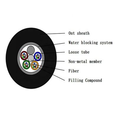 кабель оптического волокна ядра металла GYFTY-48B1 48 2km не