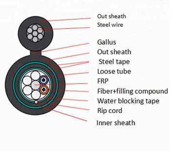 Armored 24 ядра GYFTC8Y53 вычисляет кабель оптического волокна 8