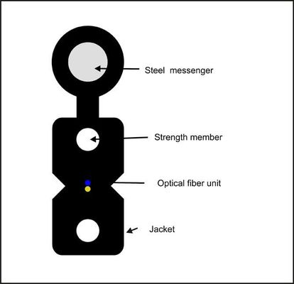 Кабель падения ядра оболочки G657A GJYXCH 2 LSZH