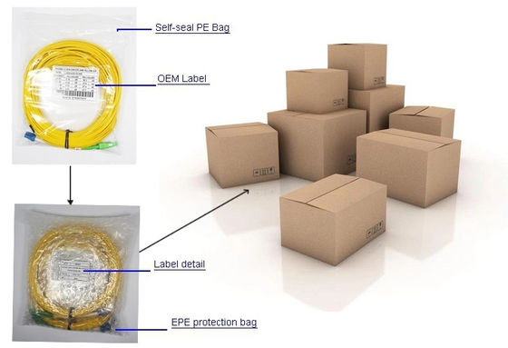 Двухшпиндельный Sc OS2 9/125um к гибкому проводу оптического волокна одиночного режима Lc