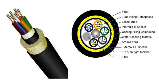 60 Core Single Mode G652D Double Jacket ADSS Fiber Optic Cable