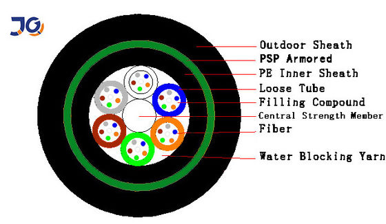 Подземный волоконно-оптический кабель 12 24 ядра