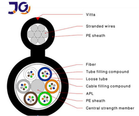 G652D FRP CSM 48core GYFTC8S/A вычисляют кабель оптического волокна 8