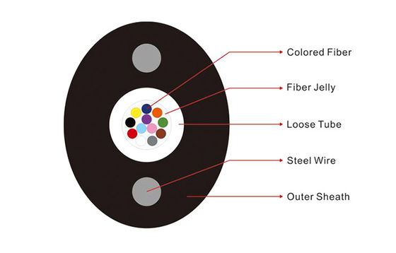 Кабель оптического волокна GYXTPY члена прочности FTTH стального провода