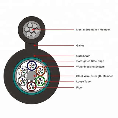 Надземный само- поддерживая кабель оптического волокна GYTC8S 48 ядров на открытом воздухе