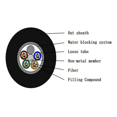 Полностью диэлектрический анти- кабель оптического волокна GYFTY грызуна не металлический