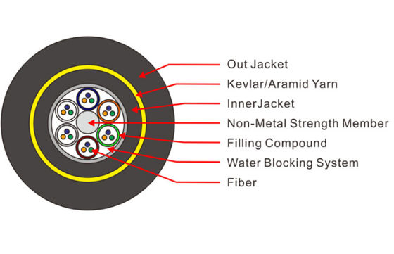 Пядь 490M передачи куртки свободного кабеля волокна трубки ADSS двойная 950M