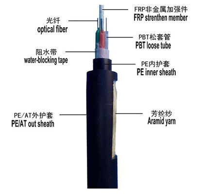 оболочка кабеля FRP волокна ядра Armoring 24 пяди 100m само- поддерживая воздушная