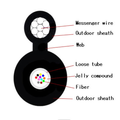 Диаграмма 8 кабель антенны наличия собственной личности села стальной провод на мель GYFTC8Y