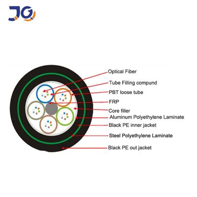 Кабель связи GYFTA53 1km 144 ядров подземный