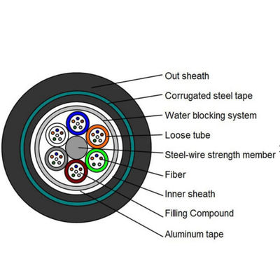 Двойной режим кабеля оптического волокна ядров GYTA53 оболочки 24 подземный одиночный