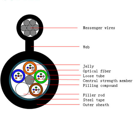 12 72 диаграмма 8 трубка 96 ядров кабеля оптического волокна GYTC8S свободная сели на мель
