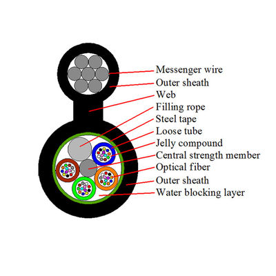 Надземная на открытом воздухе стренга провода 24 48 стали кабеля оптического волокна одиночного режима диаграмма 8 288 ядров